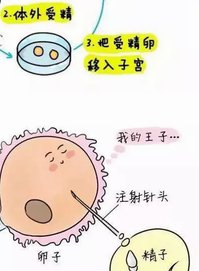 绝经太早会对身体有什么危害？